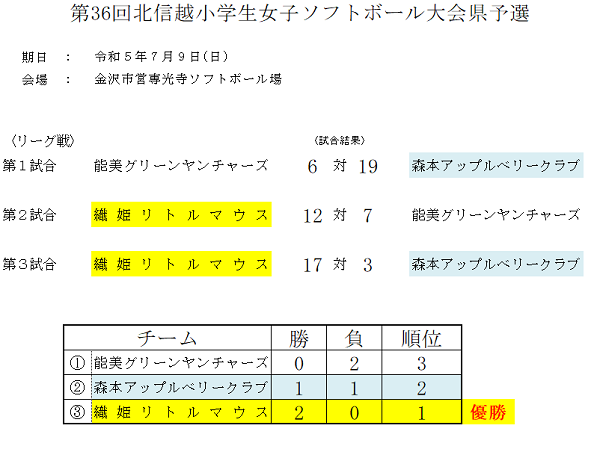 2023年北信越小学生女子県予選結果