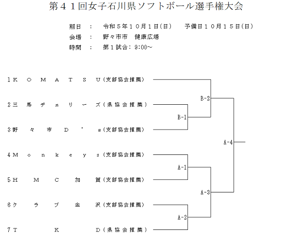 2023年女子石川県ソフトボール選手権大会　組合せ