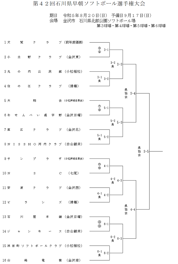 2023年県早朝選手権大会組合せ