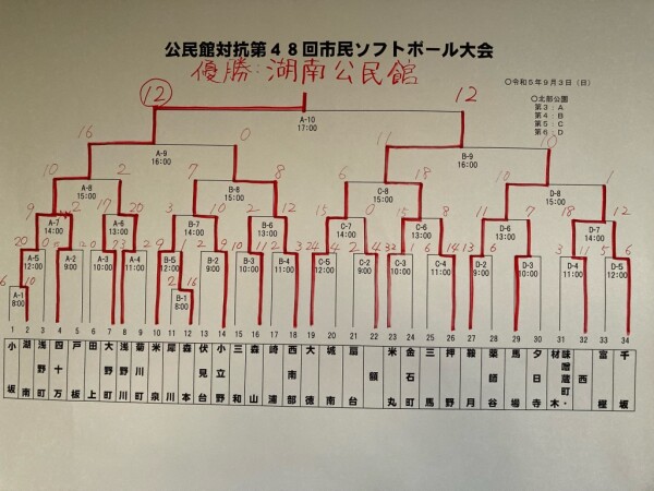 20230903_市民ソフト結果