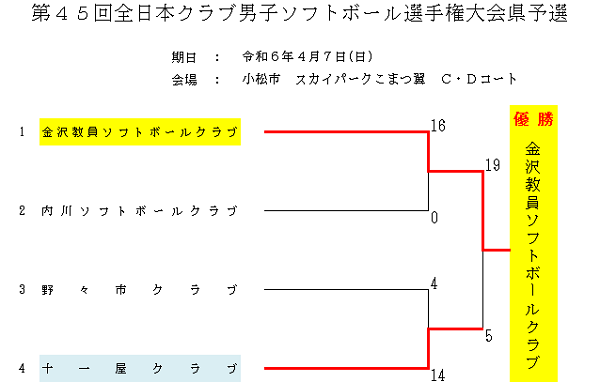 2024年クラブ男子　記録3号