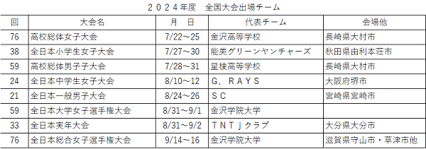 2024年全国大会出場チーム(激励金_0713)