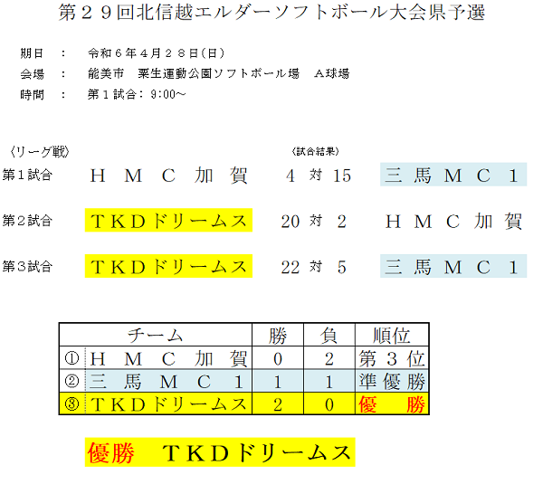 2024年北信越エルダー県予選結果