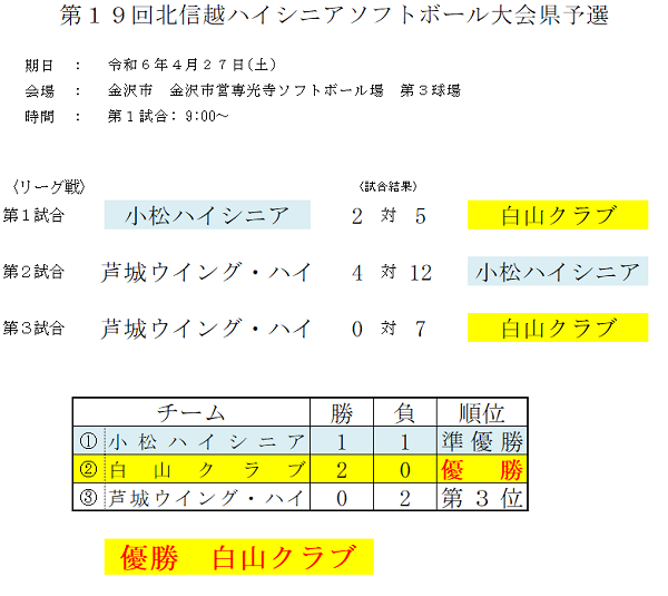 2024年北信越ハイシニア県予選結果