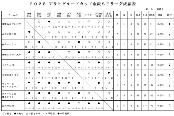 2025全節終了成績