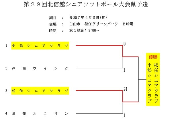 2025北信越シニア県予選（記録3号）