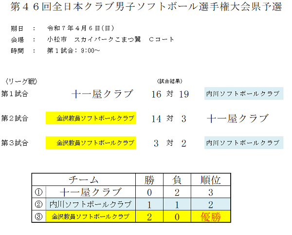2025年クラブ男子結果