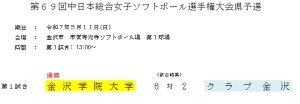 2025年中日本総合女子県予選（記録3号）