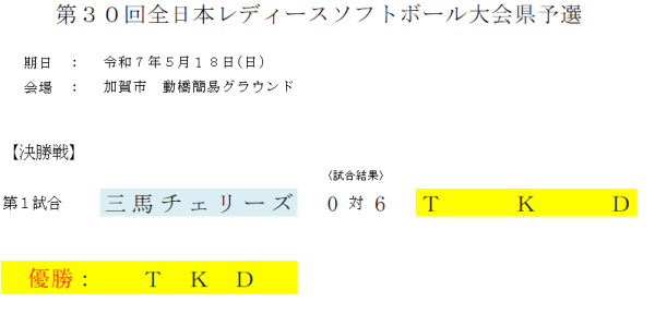 2025年全日本レディース県予選　結果