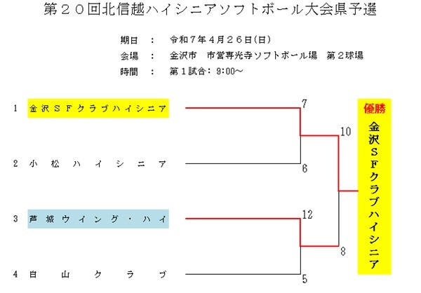 2025年北信越ハイシニア県予選（記録3号）