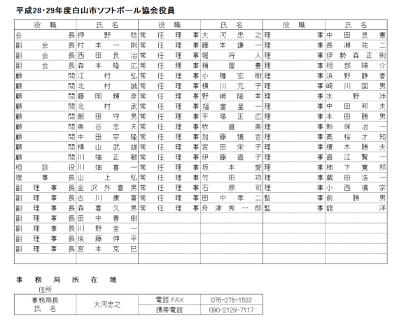 H28,29白山市ソフトボール協会　役員一覧