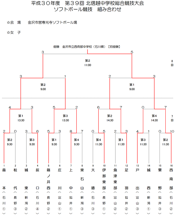 H30北信越中学校(最終結果)