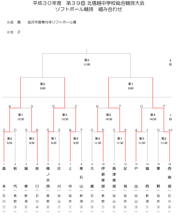 H30北信越中学校(第1日目)
