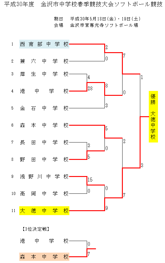 H30年度　中学生春季大会