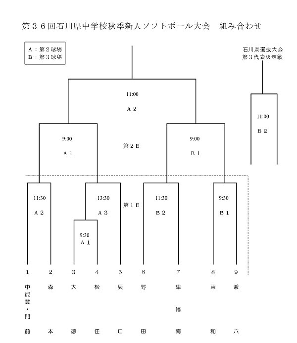 R４県新人大会　組み合わせ
