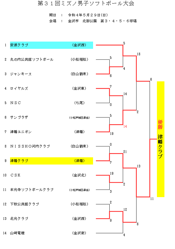 R4ミズノ男子結果
