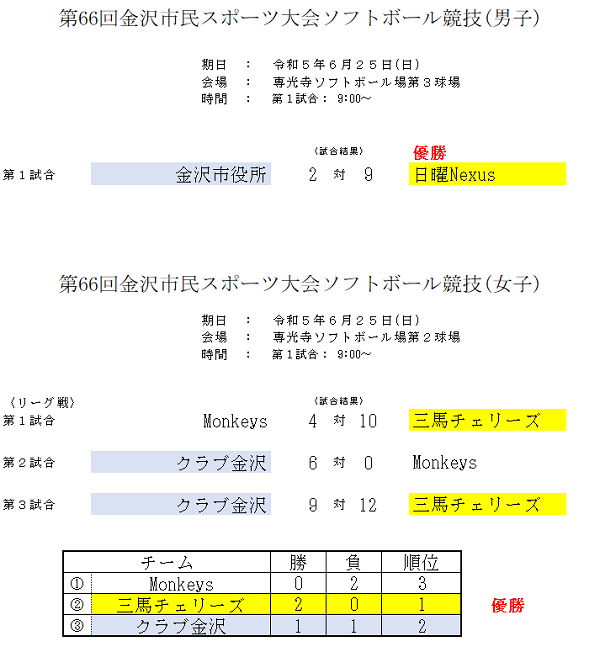 R5市民大会結果