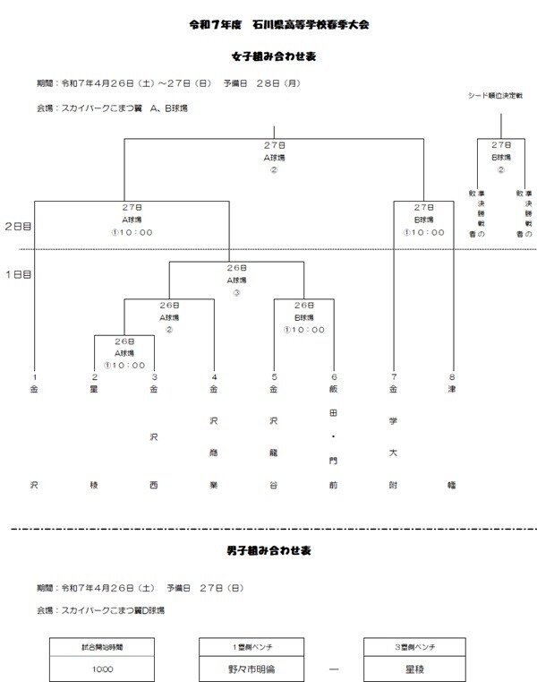 R7高校春季大会組合せ表