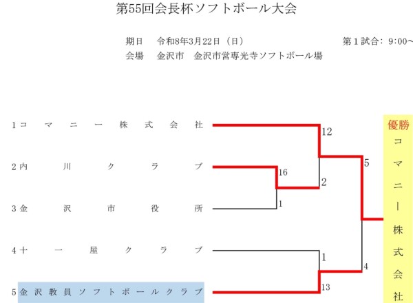 R8.3.22-第55回会長杯結果