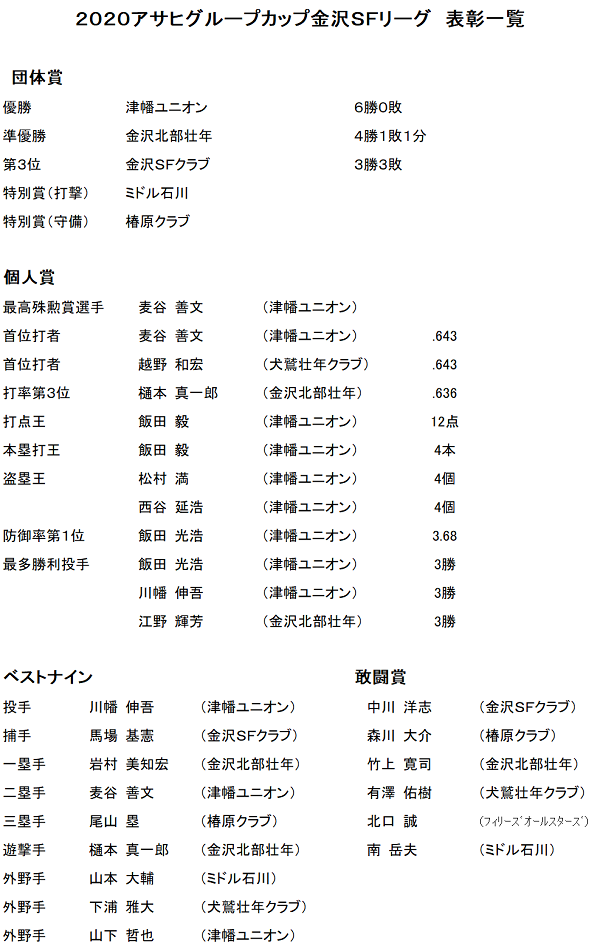 SFリーグ表彰一覧